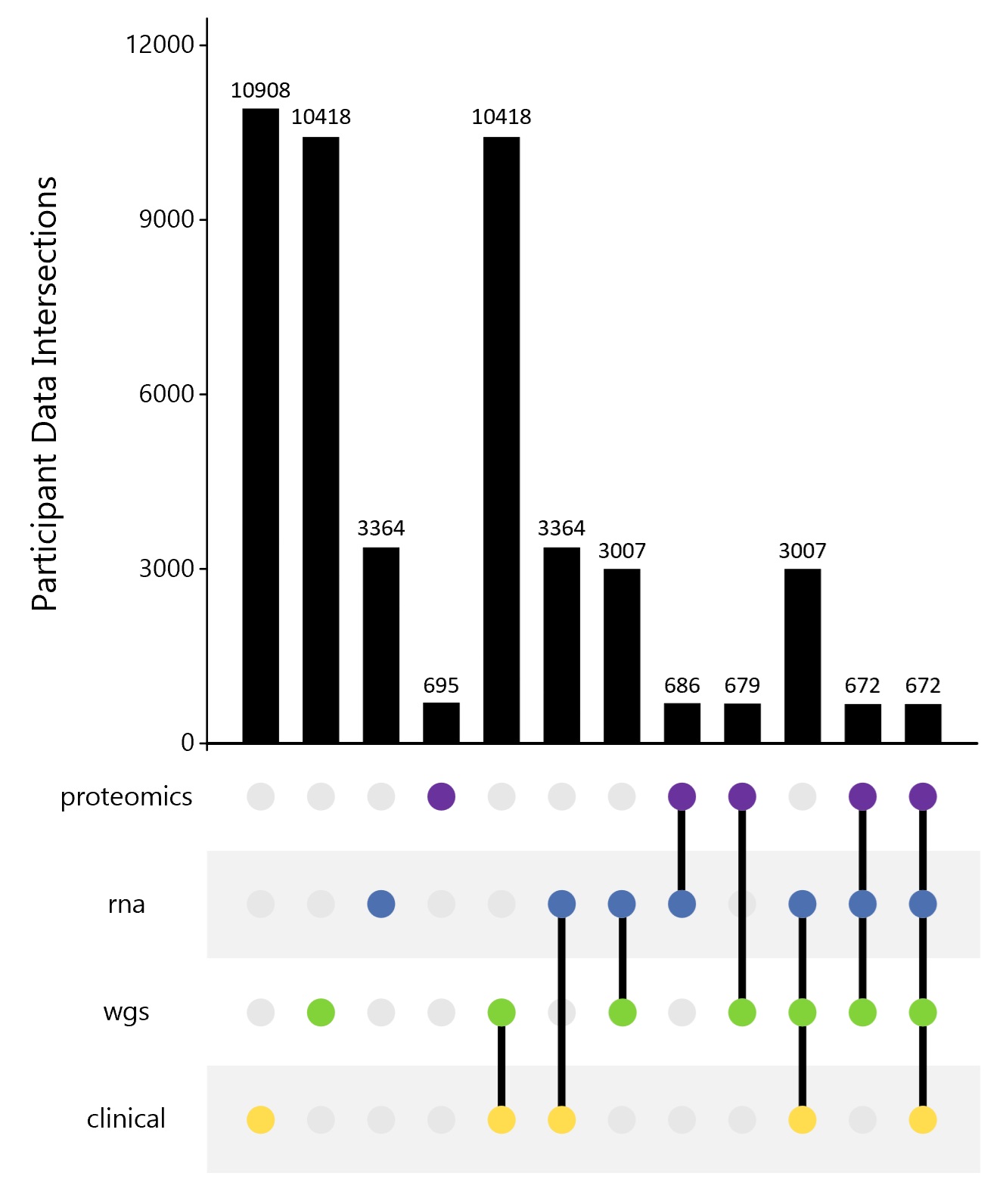 Low-coverage whole-genome sequencing of cerebrospinal-fluid