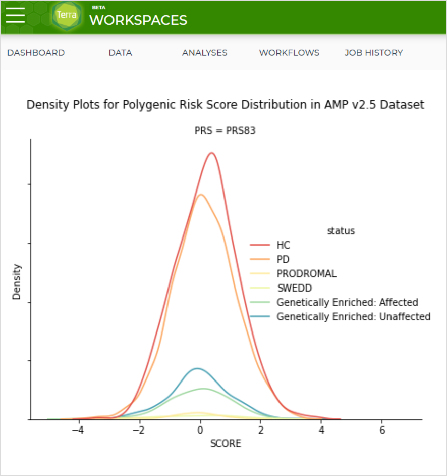 Polygenic Risk