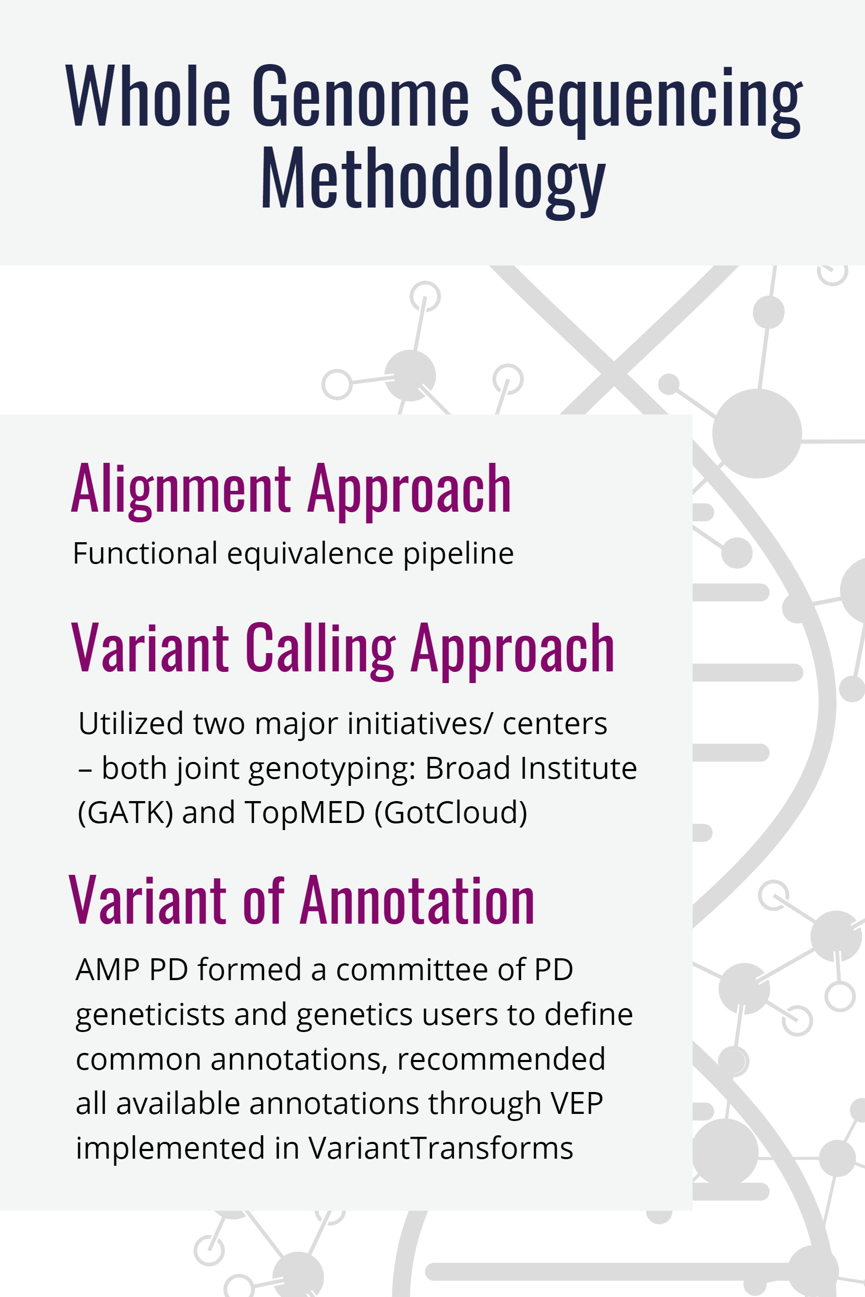 Whole Genome Sequencing Methodology: Alignment approach; Variant Calling approach; Variant of annotation